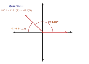 2 Reference C Alc Q2 4456