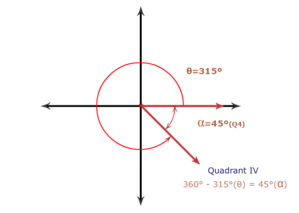 2 Reference C Alc Q4 4458