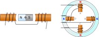 Ac_Motor 779