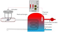 Closed_loop_System 787