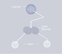 Router diagram 88
