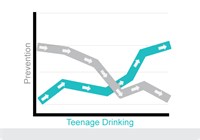 Preventative Measures vs. Drinking 988