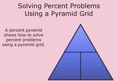 Solving Percent Problems Using a Pyramid Grid (Screencast)