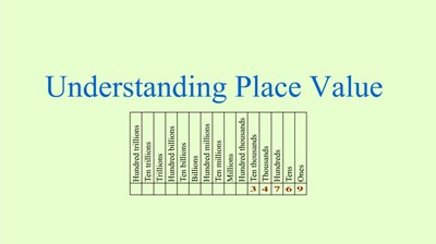 Understanding Place Value (Screencast)