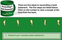 Reconciling a Business Checking Account Statement