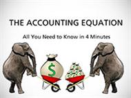 THE ACCOUNTING EQUATION: All You Need to Know in 4 Minutes