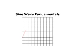 Sine Wave Fundamentals