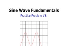 Sine Wave Fundamentals: Practice Problem #6
