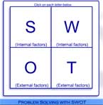 Problem Solving with SWOT