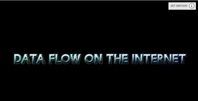Data Flow on the Internet