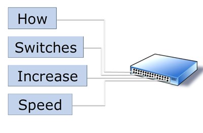 How Switches Increase Speed
