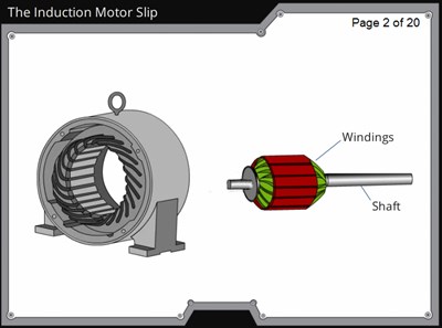 The Induction Motor Slip 