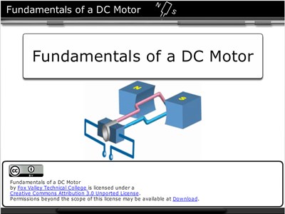 Fundamentals of a DC Motor