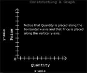Constructing a Graph
