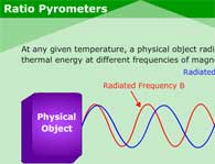 Ratio Pyrometers