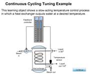 Continuous Cycling Tuning Example