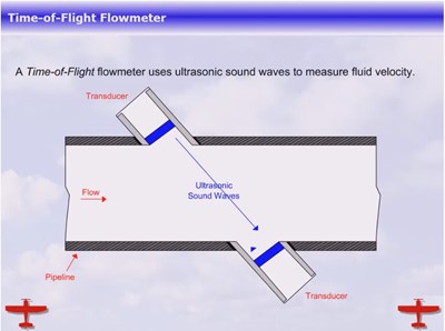 The Time-of-Flight Flowmeter (Screencast)