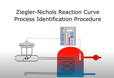 Ziegler-Nichols Reaction Curve Process Identification Procedure (Screencast)