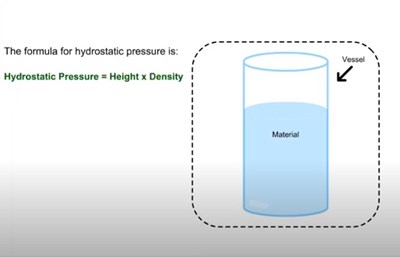Hydrostatic Pressure (Screencast)