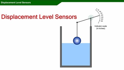 Displacement Level Sensors
