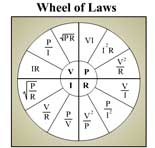 The Electrician's Wheel of Laws Quiz