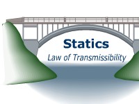Statics: Law of Transmissibility 