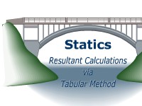Statics: Resultant Calculations via Tabular Method