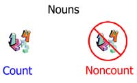 Nouns:  Count and Noncount 