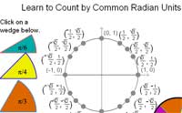 Learn to Count by Common Radian Units