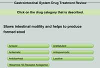 Gastrointestinal System Drug Treatment Review