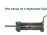 The Force of a Hydraulic Cylinder