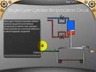 Single-Cycle Reciprocation Circuit