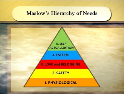 Maslow's Hierarchy of Needs Exercise
