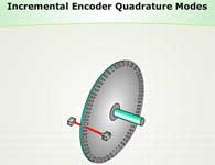 Incremental Encoder Quadrature Modes