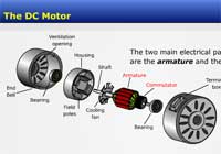 The DC Motor