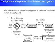 The Dynamic Response of a Closed-Loop System