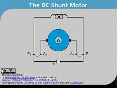 The DC Shunt Motor