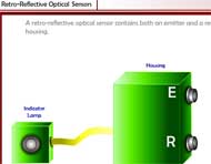 Retro-Reflective Optical Sensors