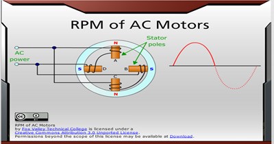 RPM of AC Motors