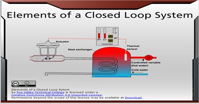 Elements of a Closed-Loop System