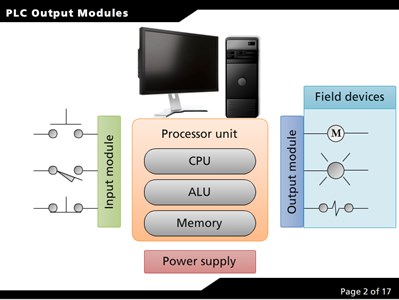 PLC Output Modules