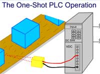 One-Shot PLC Operation