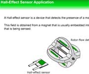 Hall-Effect Sensor Application