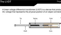 The LVDT: A Linear Voltage Differential Transformer in Action