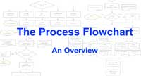 The Process Flowchart - an Overview