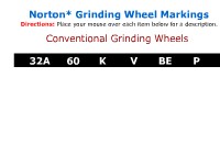 Grinding Wheel Markings