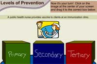 Levels of Prevention 