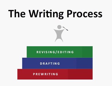 Communication: The Writing Process