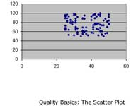 Quality Basics: The Scatter Plot