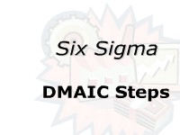 Six Sigma - DMAIC Steps
